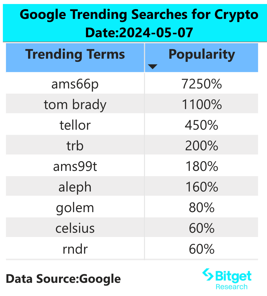 Bitget研究院：BTC ETF连续两日资金净流入，AI板块持续上涨