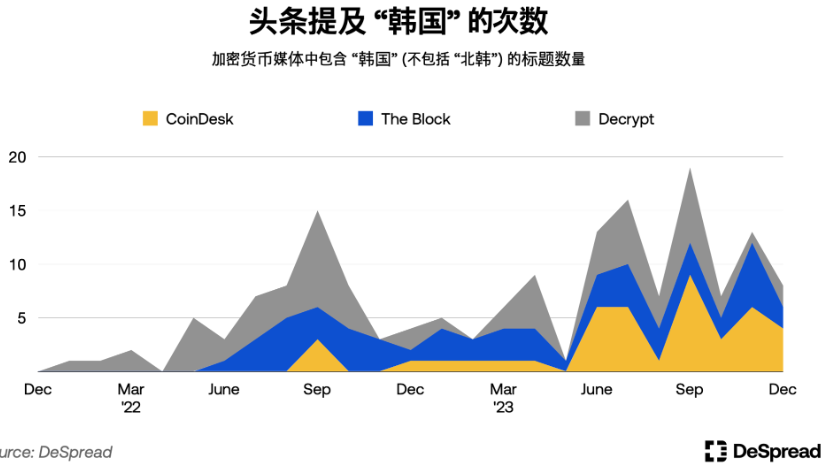 探秘韩国加密市场：年轻人对加密货币热情大于股票