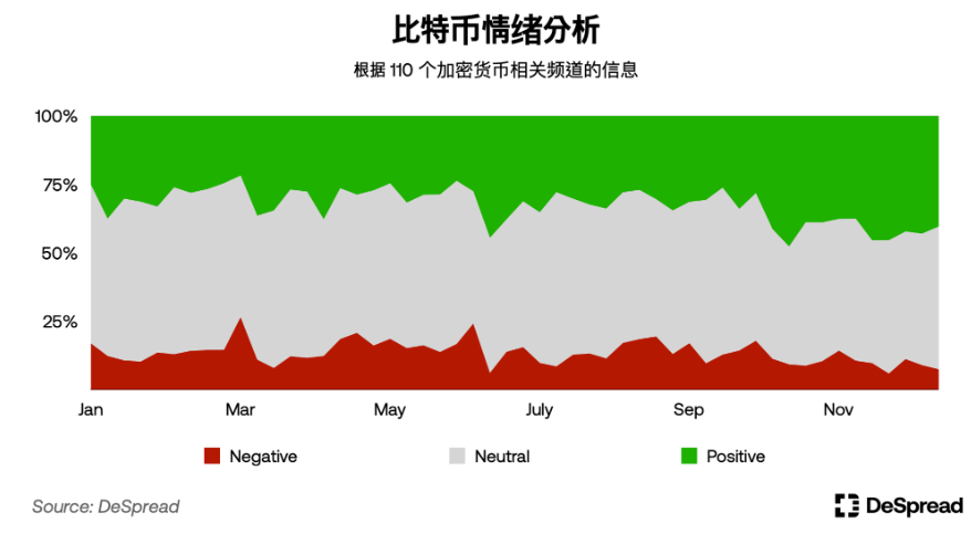 探秘韩国加密市场：年轻人对加密货币热情大于股票