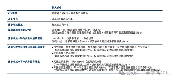 比特币以太坊ETF向大陆开放交易？