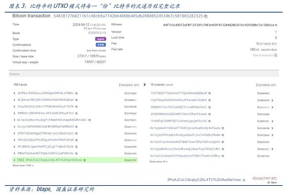 UTXO：比特币生态不一样的期待