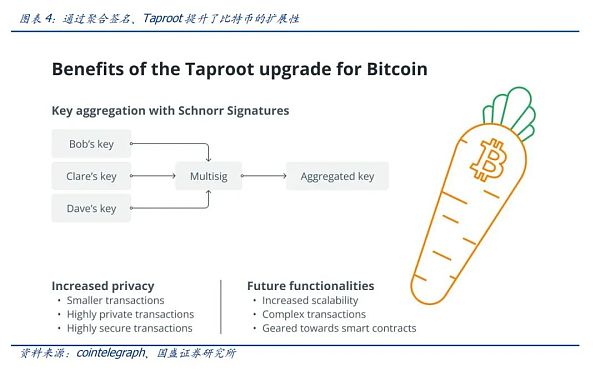 UTXO：比特币生态不一样的期待