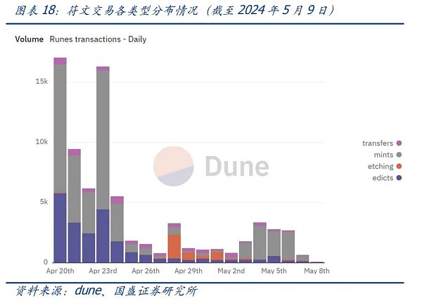 UTXO：比特币生态不一样的期待