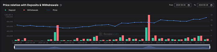 Cycle Capital：全流通新叙事的Livepeer（LPT) 迈向去中心化AI视频龙头