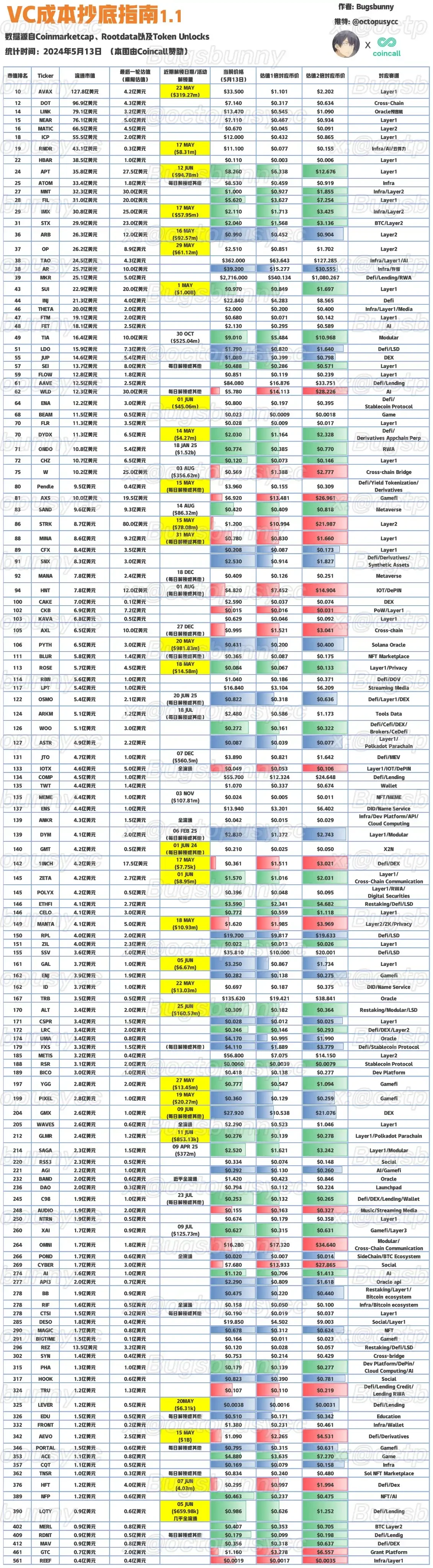 每周编辑精选 Weekly Editor's Picks（0518-0524）