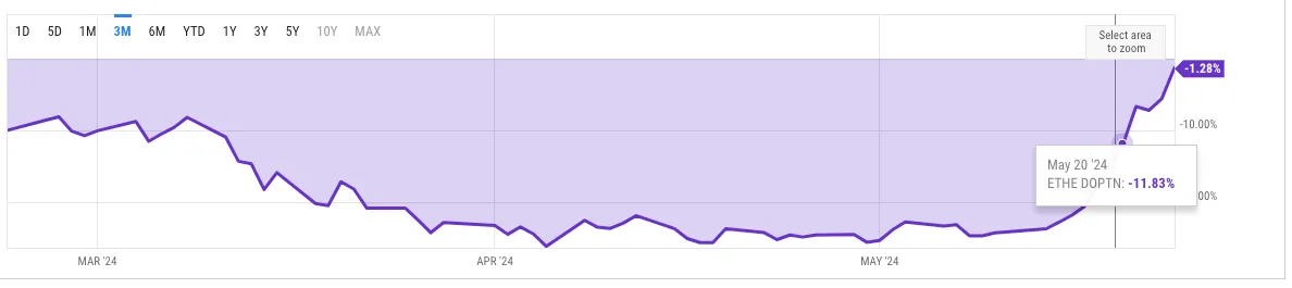 ETH ETF叙事交易指南：抓住ETH生态与RWA板块的黄金机会