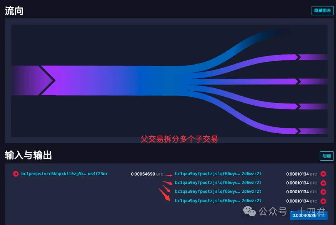 什么是BTC上最好的资产代打模型？