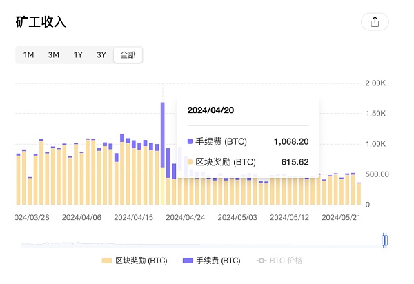 比特币生态后市展望 数据才是决策的必杀技