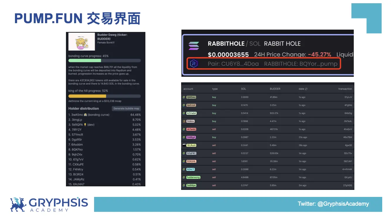 PUMP.FUN协议洞察：从Bonding Curve计算到盈利策略构建