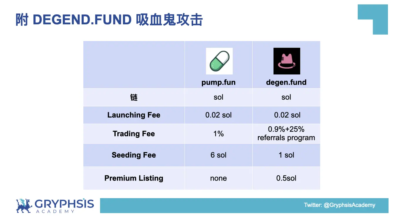 PUMP.FUN协议洞察：从Bonding Curve计算到盈利策略构建