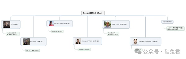 一文深度解析「具身智能」百人图谱 科技巨头的AI人才之战