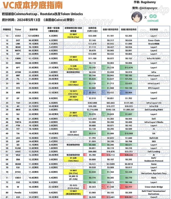 抄底指南：「市值/VC成本」比角度