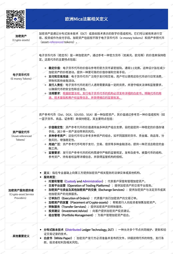 欧洲MiCA法案万字研报：全面解读对Web3行业、DeFi、稳定币与ICO项目的深远影响