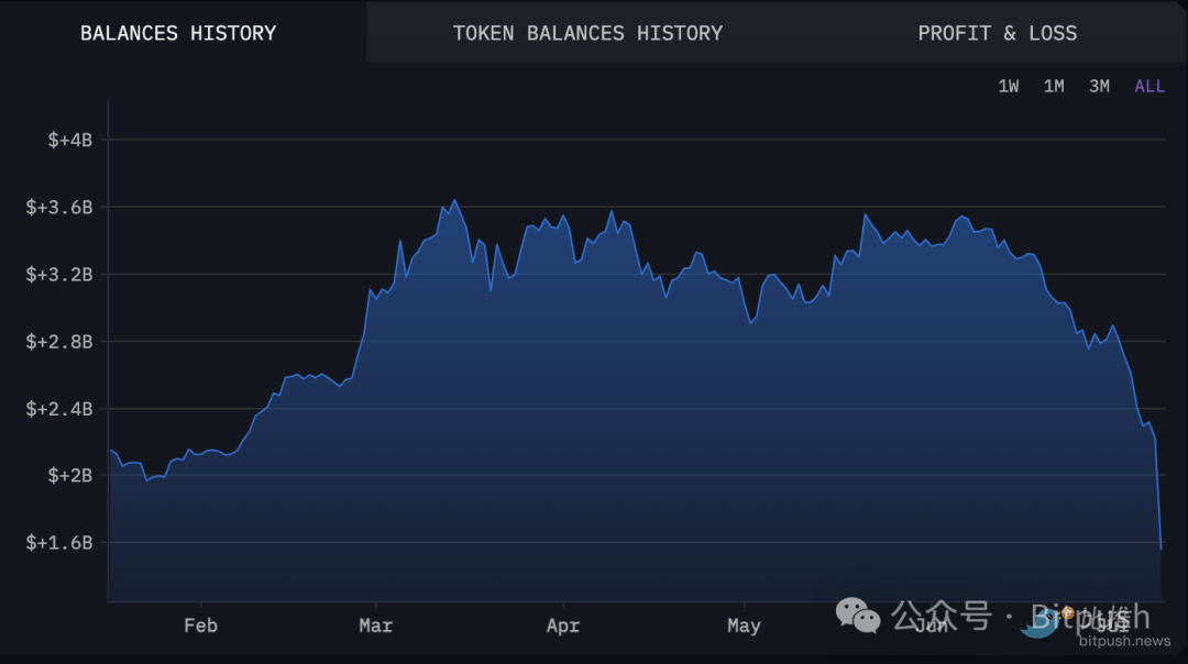 BTC恐贪指数刷新18个月低点，大底信号显现？