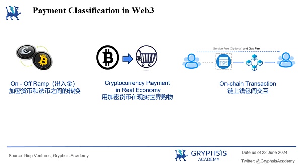 万字解析 Web3 支付赛道：全球化支付的未来