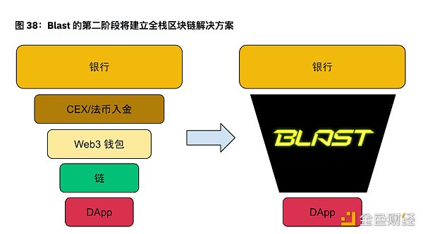 Binance Research：2024年上半年L2市场概况