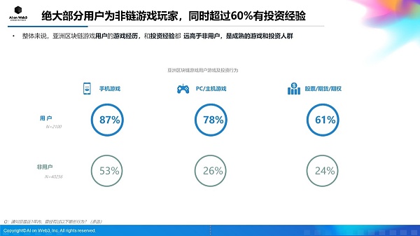 AI on Web3：2024年上半年亚洲区块链游戏（Web3游戏）用户行为及体验偏好洞察报告