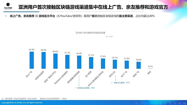 AI on Web3：2024年上半年亚洲区块链游戏（Web3游戏）用户行为及体验偏好洞察报告