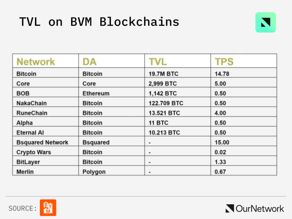 数读比特币生态：侧链TVL达20亿美元，Stacks活跃账户数创新高